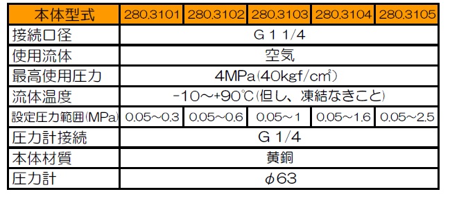 高圧エア用レギュレータ　280.310シリーズ